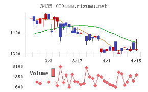 サンコーテクノ
