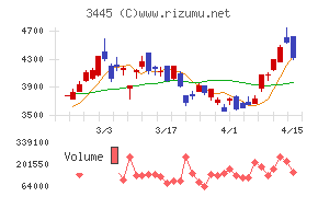 ＲＳ　Ｔｅｃｈｎｏｌｏｇｉｅｓ