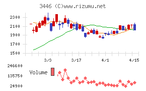 ジェイテックコーポレーション