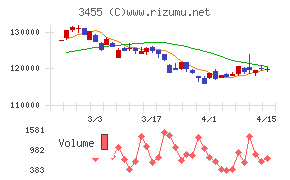 ヘルスケア＆メディカル投資法人