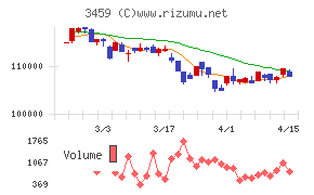 サムティ・レジデンシャル投資法人