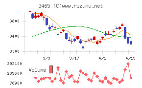 ケイアイスター不動産