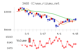 スターアジア不動産投資法人