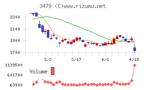 ティーケーピー