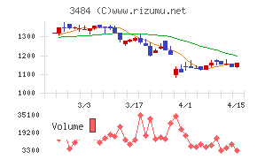 イノベーションホールディングス