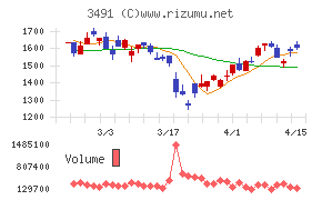 ＧＡ　ｔｅｃｈｎｏｌｏｇｉｅｓ