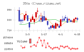デジタルグリッド