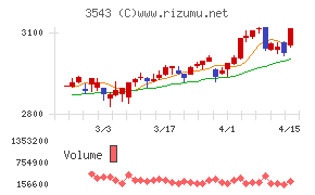 コメダホールディングス