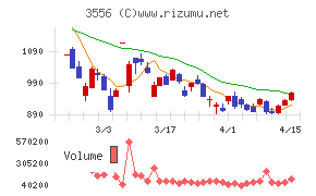 リネットジャパングループ
