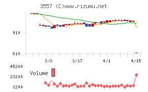 ユナイテッド＆コレクティブ