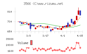 ユニフォームネクスト