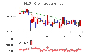 テックファームホールディングス