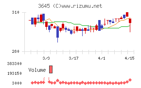 メディカルネット