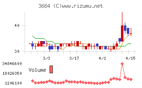 モブキャストホールディングス