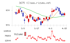 クロス・マーケティンググループ