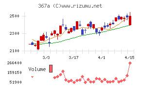 プリモグローバルホールディングス
