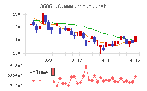 ディー・エル・イー