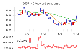 フィックスターズ
