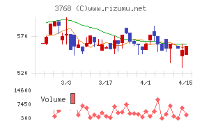リスクモンスター