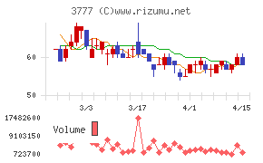 環境フレンドリーホールディングス