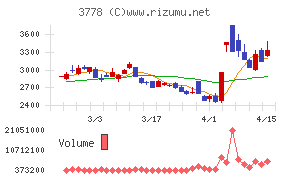 さくらインターネット