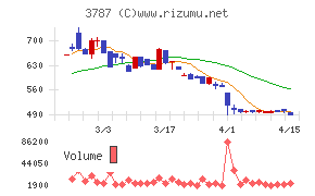 テクノマセマティカル