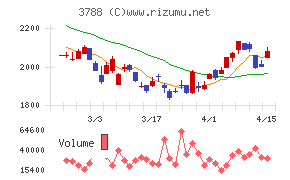 ＧＭＯグローバルサイン・ホールディングス