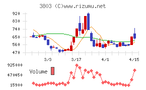 イメージ情報開発