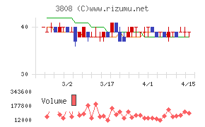 オーケーウェブ