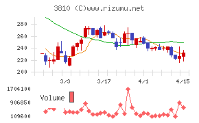 サイバーステップホールディングス