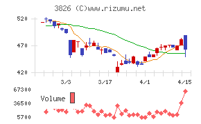 システムインテグレータ