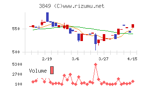 日本テクノ・ラボ