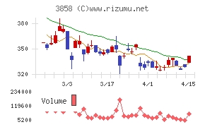 ユビキタスＡＩ