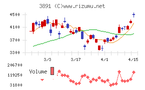 ニッポン高度紙工業