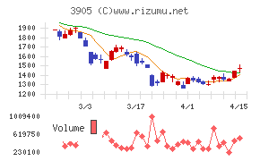 データセクション