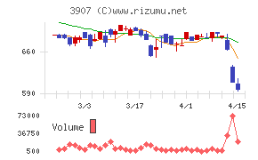 シリコンスタジオ