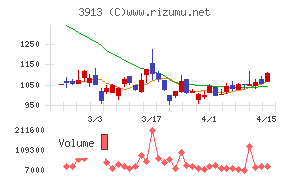 ＧｒｅｅｎＢｅｅ