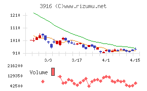 デジタル・インフォメーション・テクノロジー