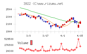 ＰＲ　ＴＩＭＥＳ