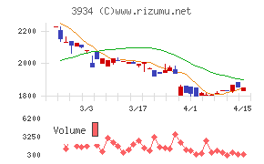 ベネフィットジャパン