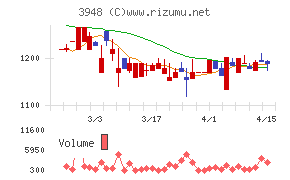 光ビジネスフォーム