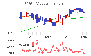 ビーブレイクシステムズ