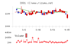 ウォンテッドリー