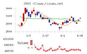 ＰＫＳＨＡ　Ｔｅｃｈｎｏｌｏｇｙ