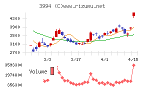 マネーフォワード