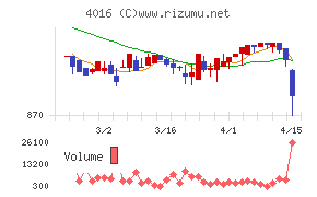 ＭＩＴホールディングス