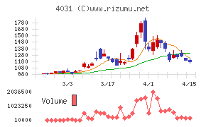 片倉コープアグリ