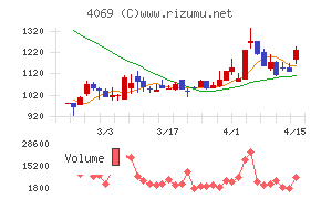 ＢｌｕｅＭｅｍｅ