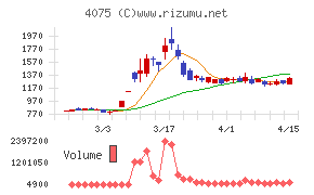ブレインズテクノロジー