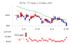 ＵＮＩＣＯＮホールディングス